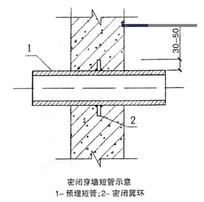 人防工程