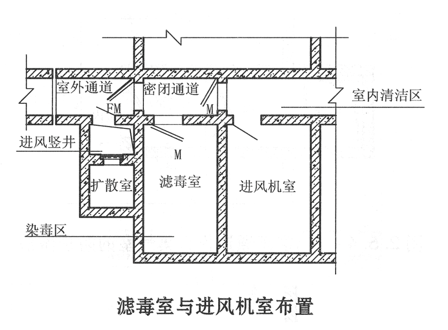 人防工程