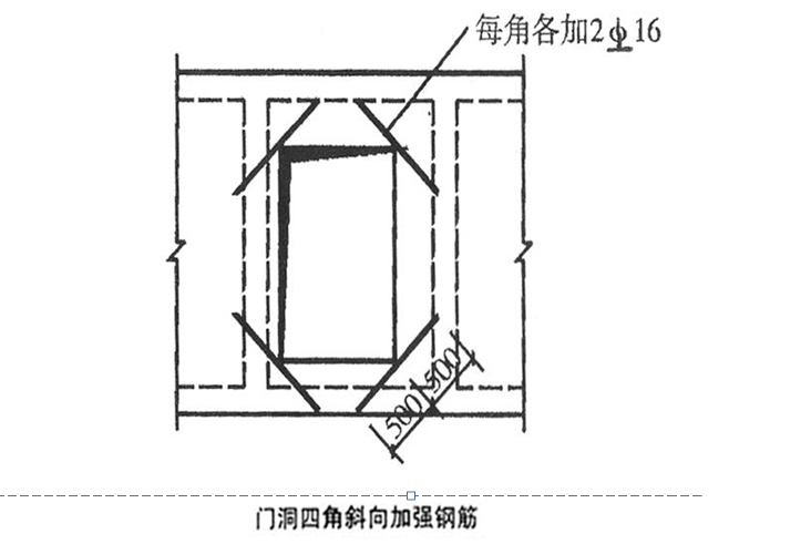 人防工程