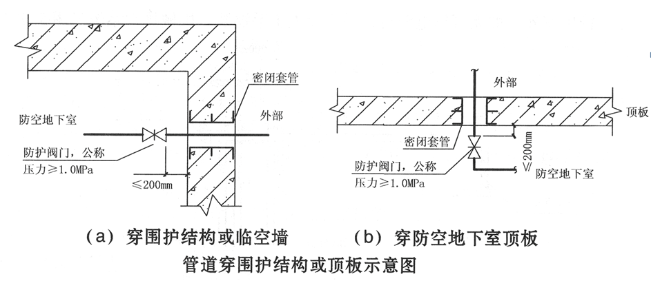 人防工程