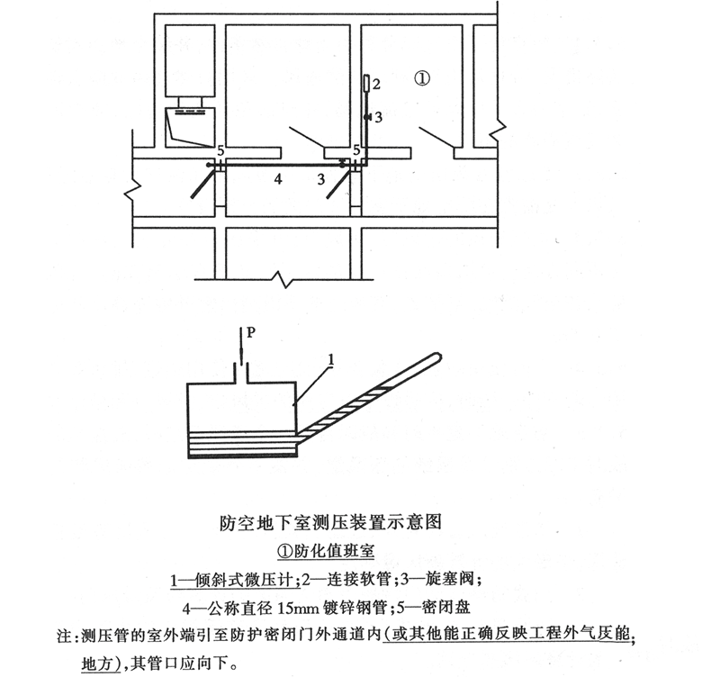 人防工程