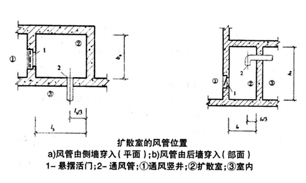 人防工程