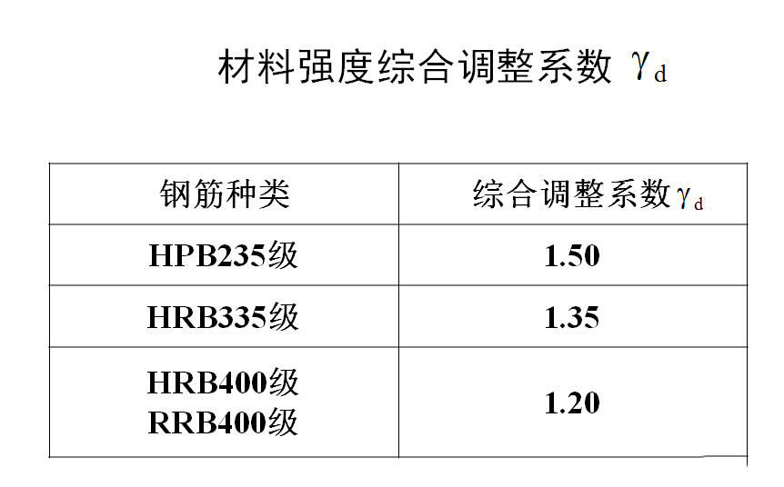 人防工程