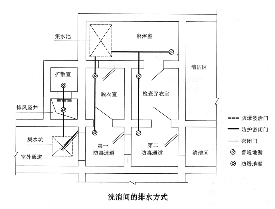 人防工程