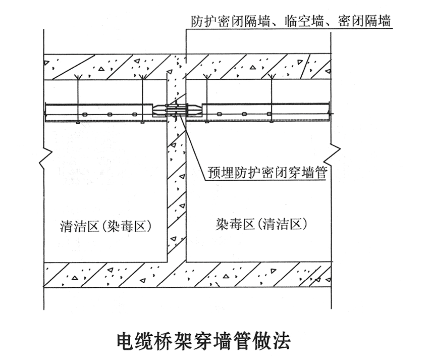 人防工程