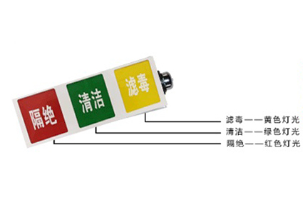 AS通风方式信号灯箱